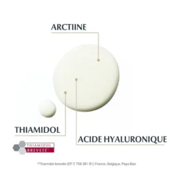 Ingrédients clés de Eucerin Hyaluron-Filler : Thiamidol, Acide Hyaluronique, et Arctiine.