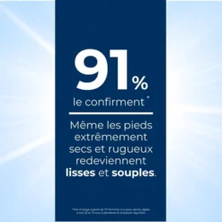 91% des utilisateurs confirment l'efficacité de la crème Eucerin Urea Repair sur les pieds secs et rugueux