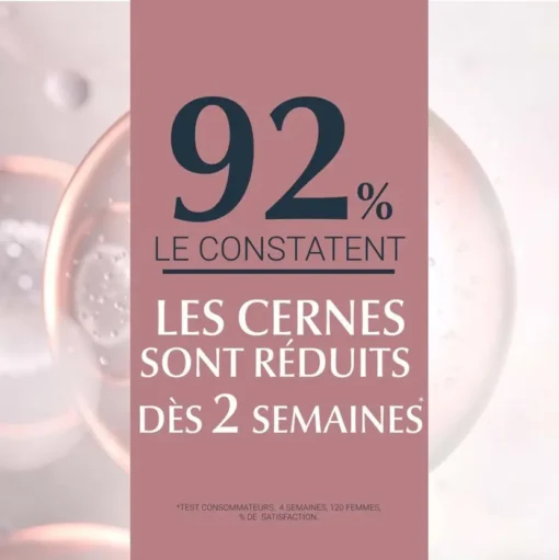 92 % des utilisateurs constatent une réduction des cernes en 2 semaines avec le soin contour des yeux Eucerin Anti-Pigment.