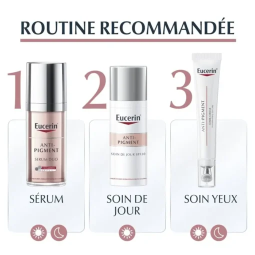 Routine anti-pigment recommandée avec sérum duo, soin de jour SPF 30, et soin contour des yeux.