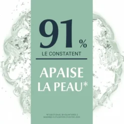 91 % des utilisateurs constatent que la crème apaisante Eucerin Dermopure Hydra apaise la peau.