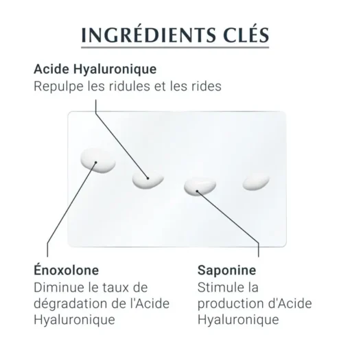 Ingrédients clés du soin contour des yeux Eucerin Hyaluron-Filler : acide hyaluronique, saponine, énoxolone.