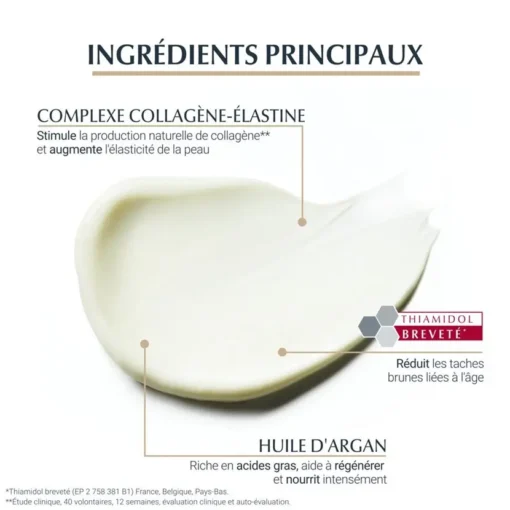 Ingrédients principaux de la crème de nuit Eucerin Hyaluron-Filler + Elasticity : complexe collagène-élastine, huile d'argan, et Thiamidol breveté.