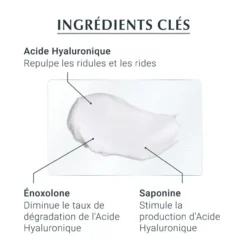 Ingrédients clés du soin Eucerin Hyaluron-Filler : Acide Hyaluronique, Énoxolone, Saponine