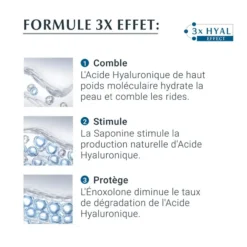 Explication de la formule 3x Effet du soin Eucerin Hyaluron-Filler