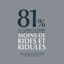 Résultats cliniques du soin Eucerin Hyaluron-Filler montrant 81% de réduction des rides