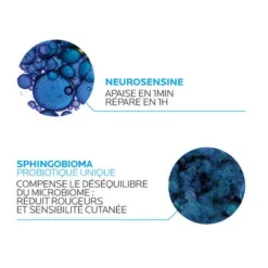 Neurosensine et Sphingobioma dans La Roche-Posay Toleriane Dermallergo Yeux