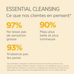 Résultats du test client pour ISDIN Essential Cleansing : 97% sans sensation grasse.