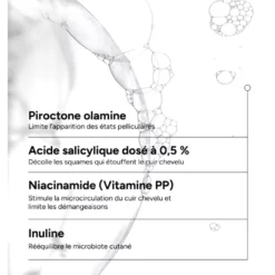 Composition du shampoing ACM Novophane.K pour traiter les états pelliculaires sévères.