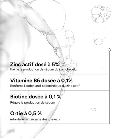 Composition du shampoing sébo-régulateur ACM Novophane pour cheveux à tendance grasse.