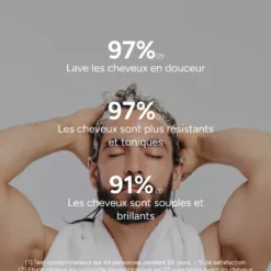 Alternative view of ACM Novophane Shampooing Énergisant – 200 ml