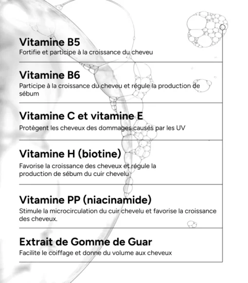 Composition du shampoing énergisant ACM Novophane avec vitamines et extraits naturels.