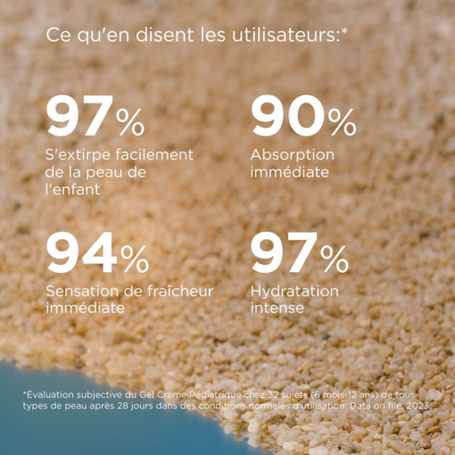 Statistiques d'utilisation du gel crème ISDIN Pediatrics, SPF 50+.