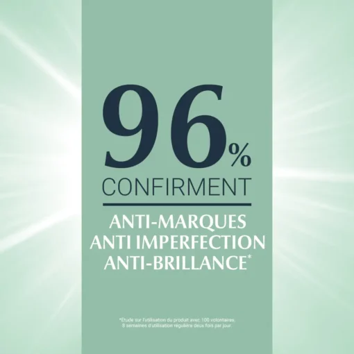 96 % des utilisateurs confirment l’efficacité anti-marques, anti-imperfections et anti-brillance du gel nettoyant Eucerin DermoPure.