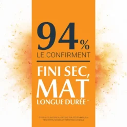 94 % des utilisatrices confirment un fini sec et mat de longue durée avec le produit Eucerin.